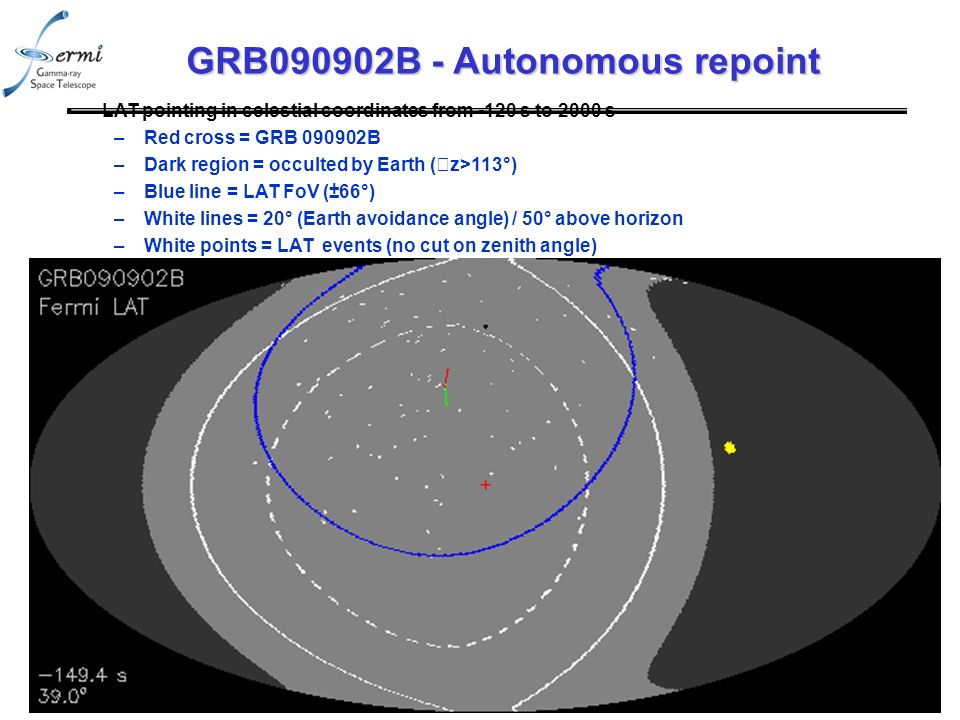 4 GRB090902B - Autonomous repoint LAT pointing in celestial coordinates from -120 s to 2000 s –Red cross = GRB B –Dark region = occulted by Earth (  z>113°)‏ –Blue line = LAT FoV (±66°)‏ –White lines = 20° (Earth avoidance angle) / 50° above horizon –White points = LAT events (no cut on zenith angle)
