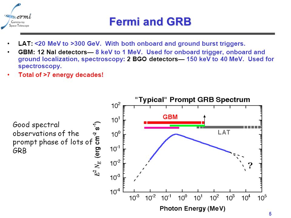 5 Fermi and GRB LAT: 300 GeV. With both onboard and ground burst triggers.