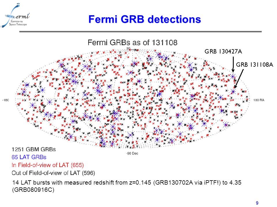 9 Fermi GRB detections 14 LAT bursts with measured redshift from z=0.145 (GRB130702A via iPTF!) to 4.35 (GRB080916C)