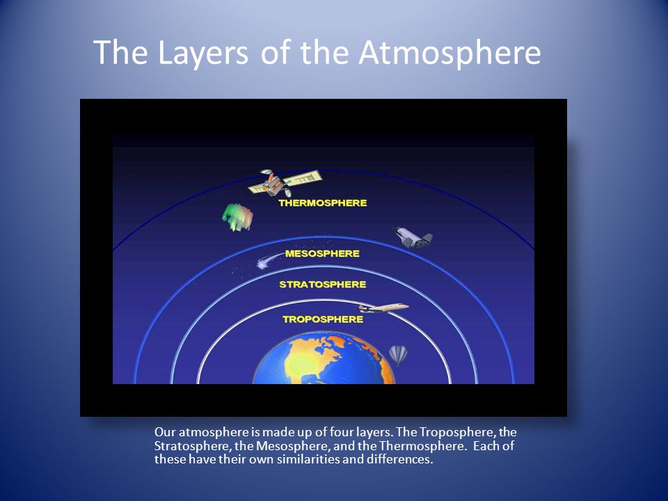The Layers of the Atmosphere Our atmosphere is made up of four layers.