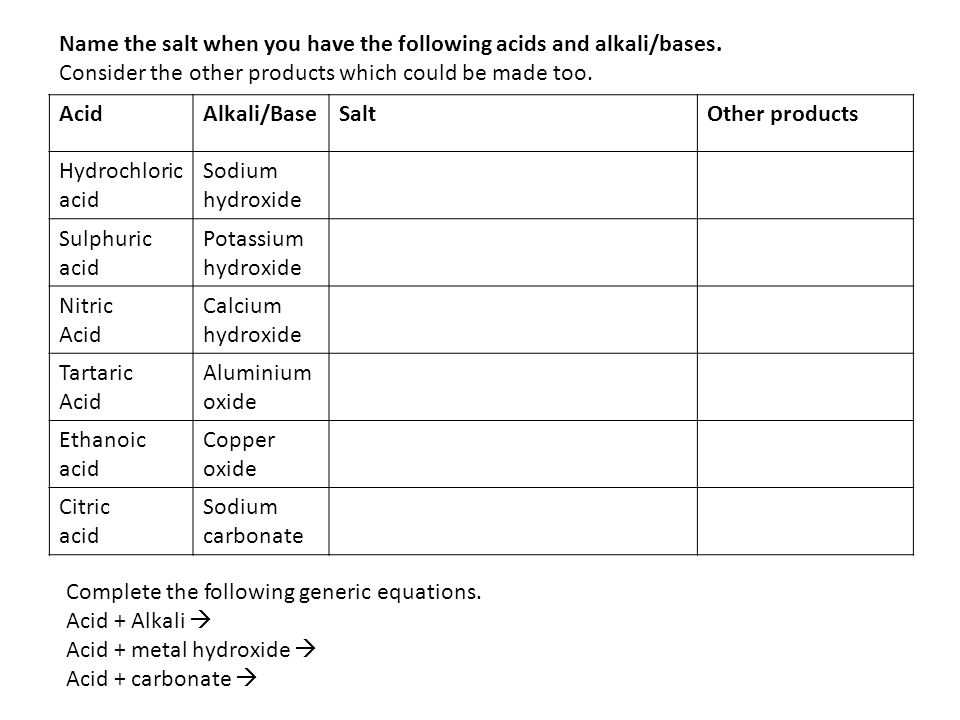 Tips For Answering Longer Answer Questions Which Command Word Is Acidalkali Basesaltother Products Hydrochloric Acid Sodium Hydroxide Sulphuric Potassium Nitric Calcium