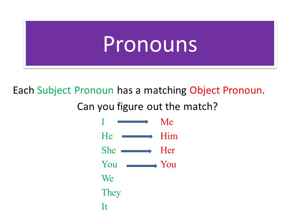 Pronouns Each Subject Pronoun has a matching Object Pronoun.