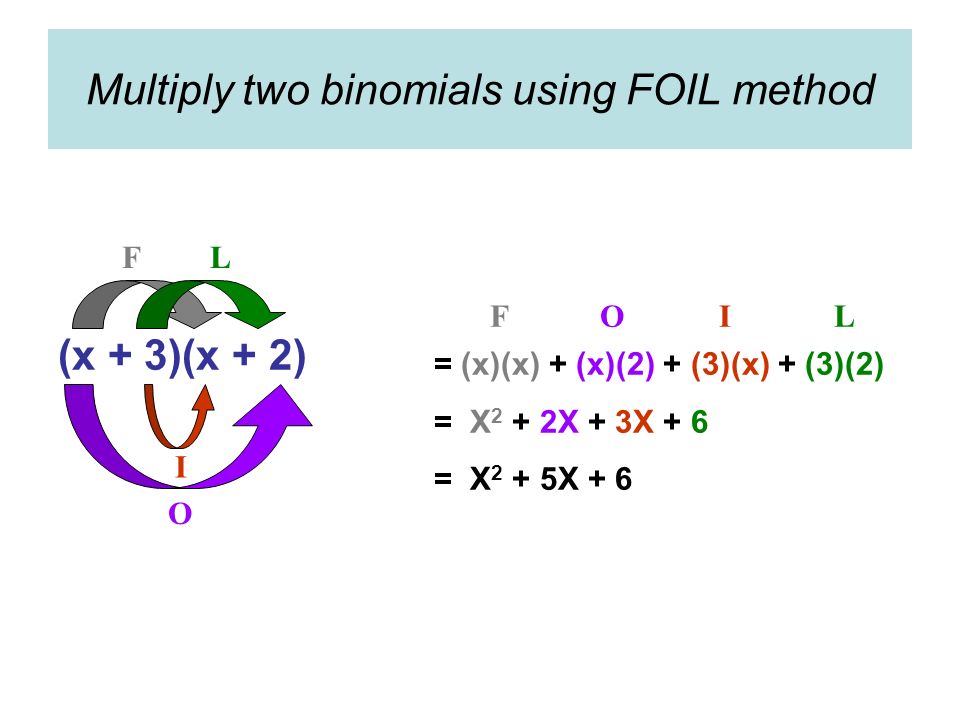 Foil Method Worksheet Multiply The Binomials Worksheet 1 Foil Method Math