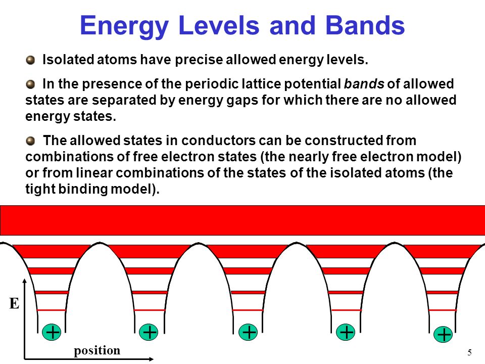 band theory of solids band theory of solids