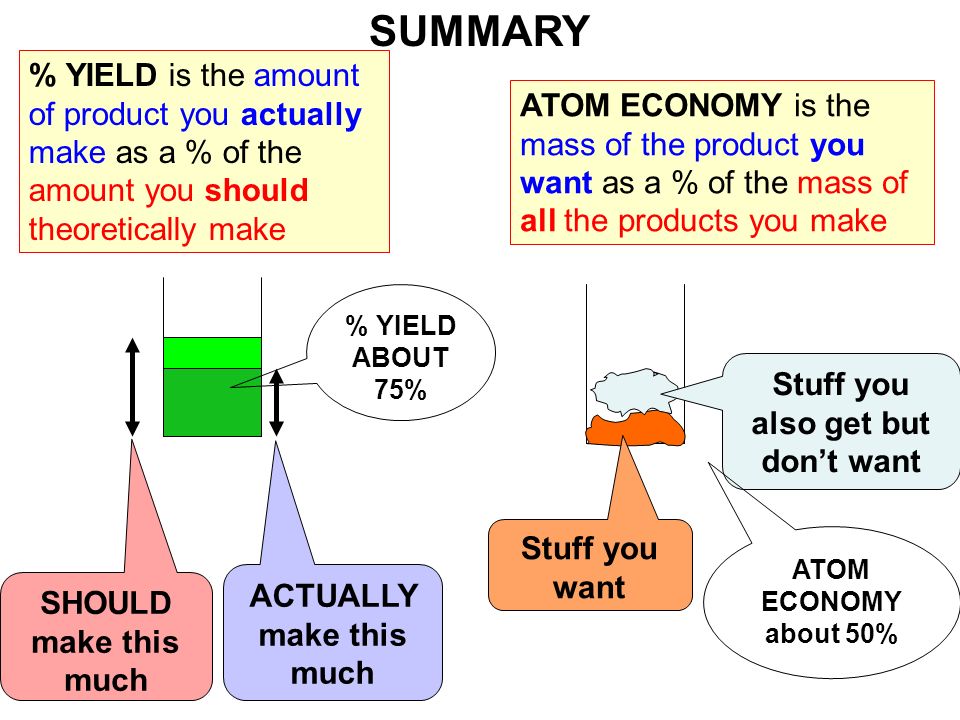 Percentage Yield And Atom Economy Reactants Raw Materials 14 Atom Economy