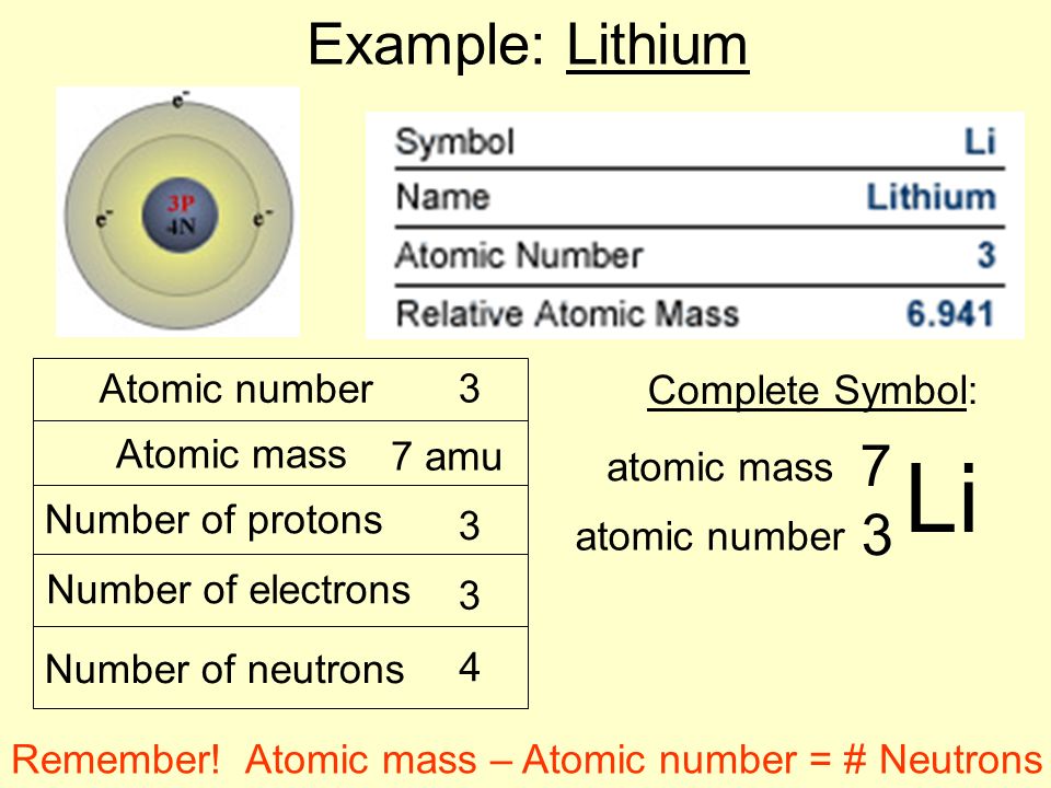 introduction to chemistry chapter 2 section 21 click here to play periodic table periodic table atomic number 7 - Periodic Table Atomic Number 7 introduction to chemistry chapter 2 section 21 click here to play periodic table periodic table atomic number 7 - Periodic Table Atomic Number 7