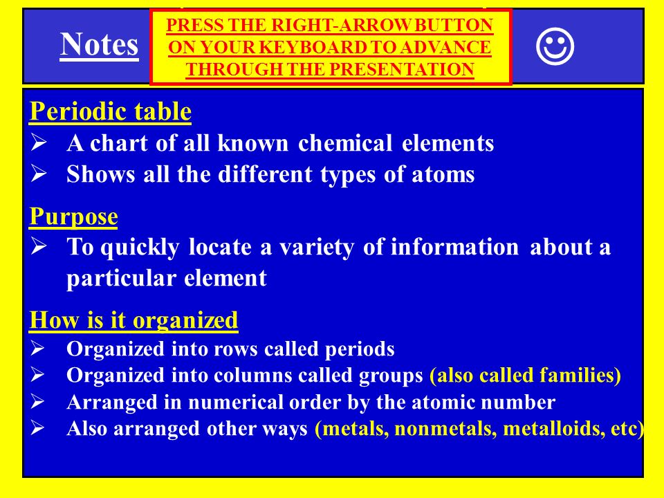 Periodic Table chemistry chart periodic table pdf : Notes SPI Periodic Table Periodic table ï A chart of all known ...