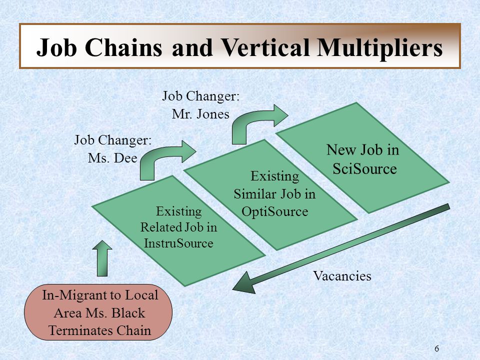 1 daniel felsenstein service sector employment in local economic jobs in local area