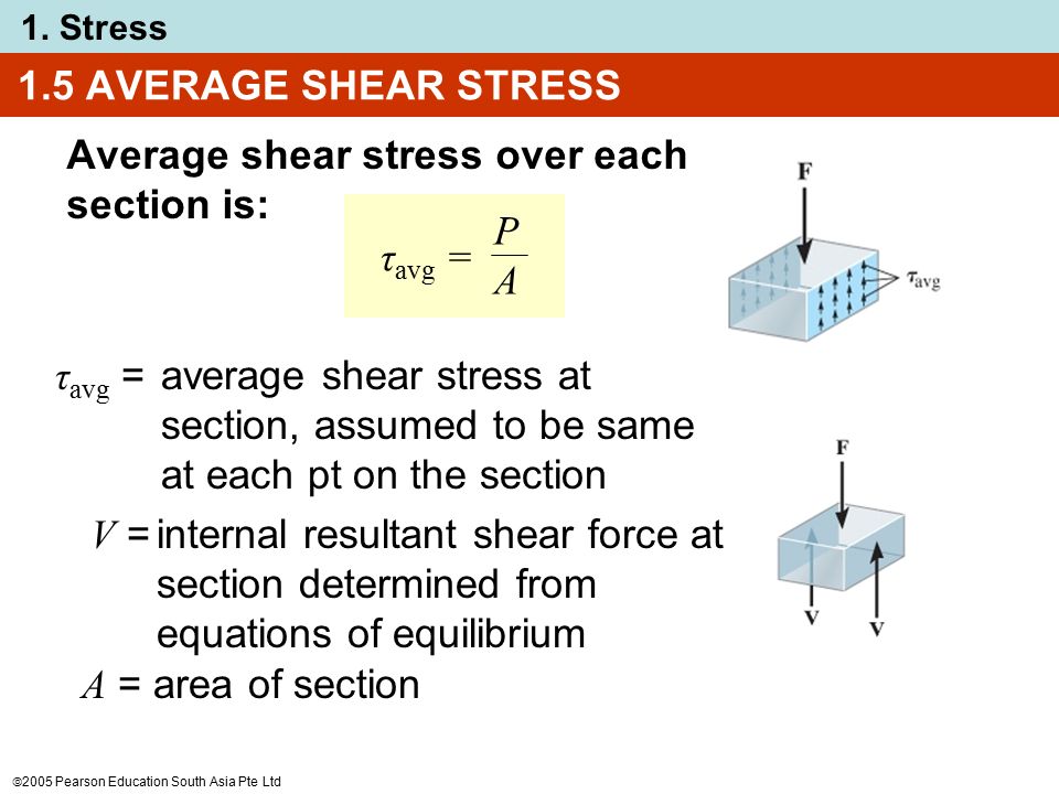 Shear Force Equation Talkchannels 2005 Pearson Education South Asia Pte Ltd 1 Stress 5 Average