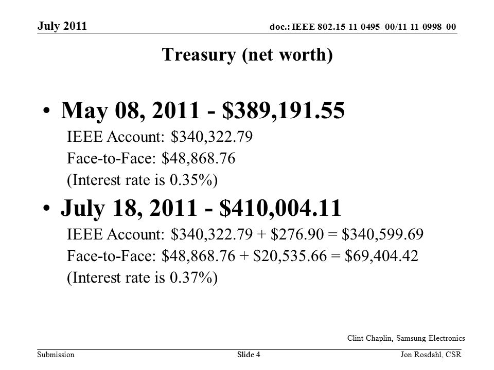 doc.: IEEE / Submission July 2011 Jon Rosdahl, CSRSlide 4 Clint Chaplin, Samsung Electronics Slide 4 Treasury (net worth) May 08, $389, IEEE Account: $340, Face-to-Face: $48, (Interest rate is 0.35%) July 18, $410, IEEE Account: $340, $ = $340, Face-to-Face: $48, $20, = $69, (Interest rate is 0.37%)