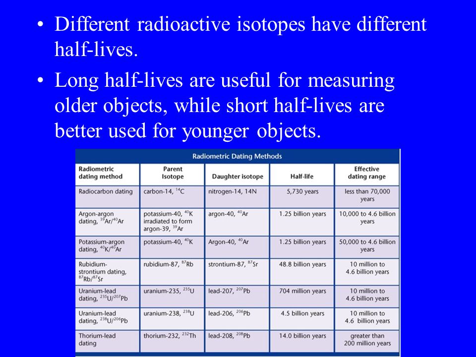 isotopes dating old objects