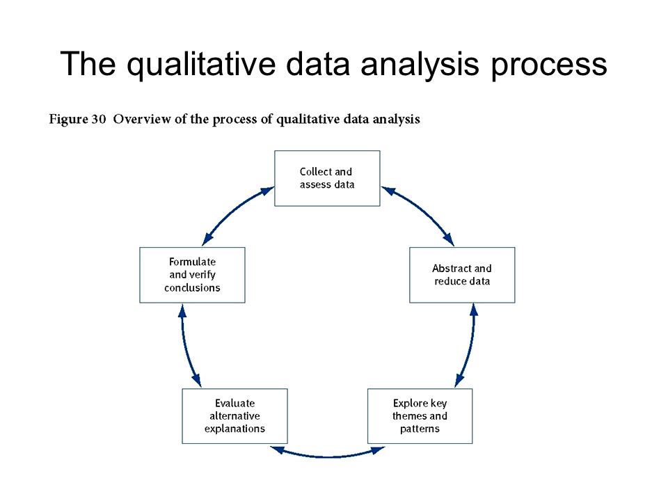 Analysis Qualitative Dissertation