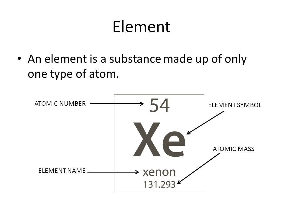Periodic Table periodic table by mass number : Periodic Table. The periodic table is a chart containing ...