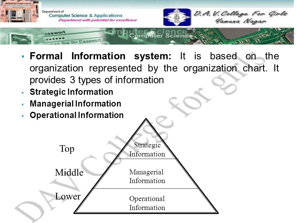 characteristics of management information system characteristics of management information system