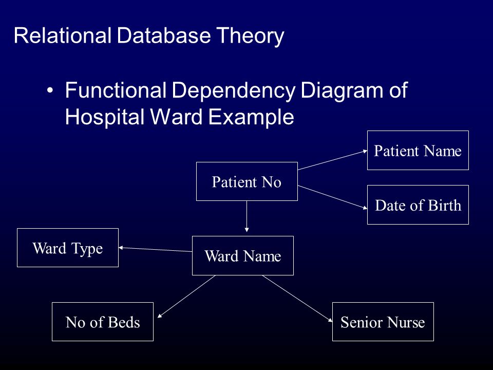 relational database Relational database definition, an electronic database comprising multiple files of related information, usually stored in tables of rows (records) and columns (fields), and allowing a link to be established between separate files that have a matching field, as a column of invoice numbers, so that the two files can be queried simultaneously by. relational database Relational database definition, an electronic database comprising multiple files of related information, usually stored in tables of rows (records) and columns (fields), and allowing a link to be established between separate files that have a matching field, as a column of invoice numbers, so that the two files can be queried simultaneously by.