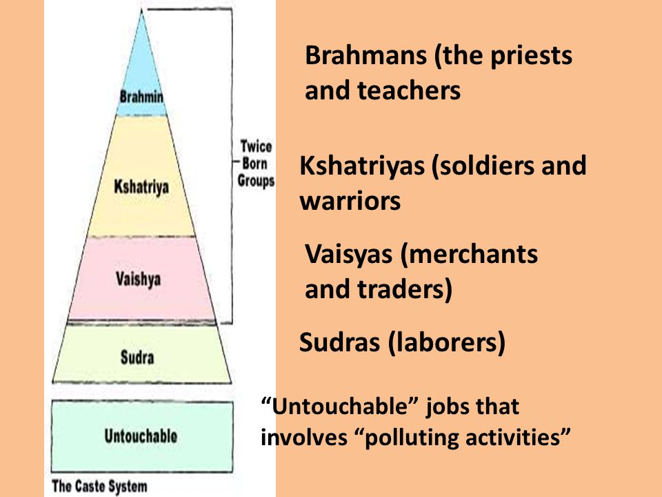 the caste system essay the caste system essay
