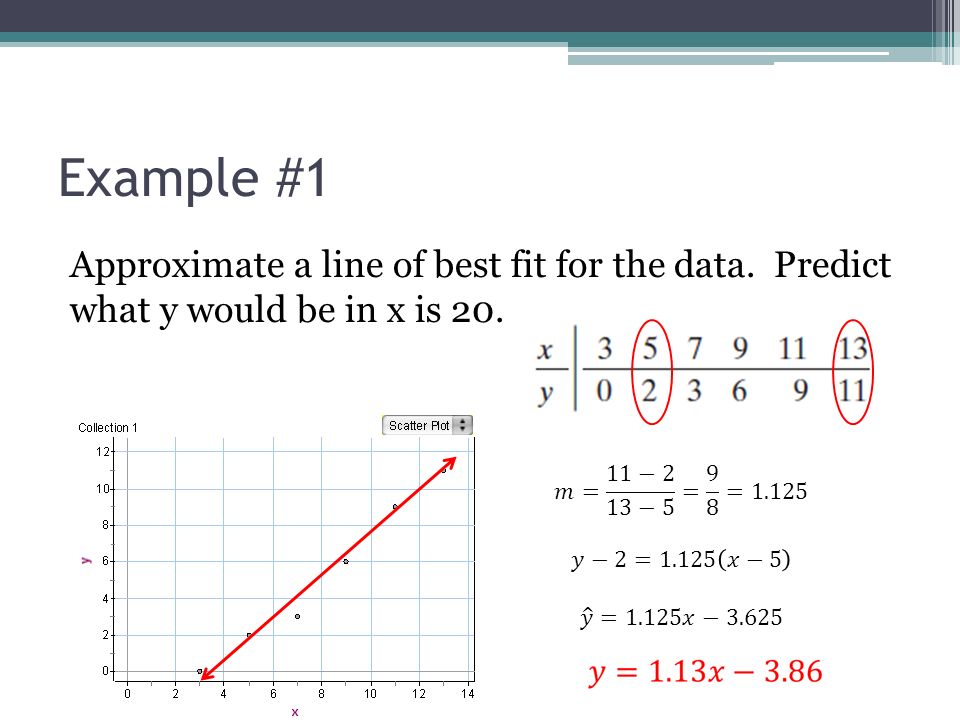 Equation Of Best Fit Jennarocca Equation Of Best Fit Line Talkchannels