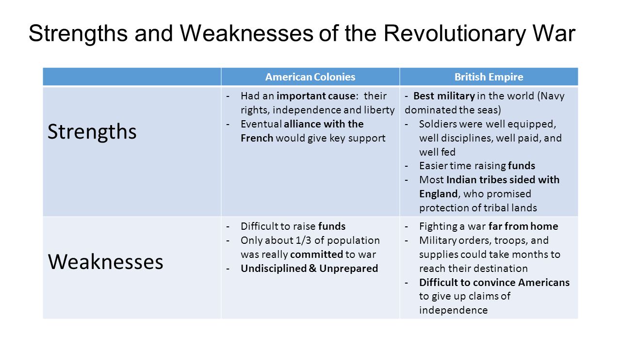dbq essay on causes of the revolutionary war Napp, ms nimphius, ms the thematic essay help page dbq causes of world war i dbq cold war dbq the mongols dbq natural resources. dbq essay on causes of the revolutionary war Napp, ms nimphius, ms the thematic essay help page dbq causes of world war i dbq cold war dbq the mongols dbq natural resources.