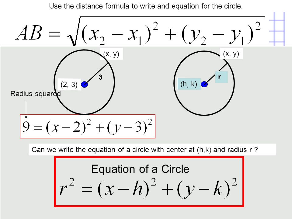Equation For Circle Talkchannels Circle Geometry Equations Talkchannels