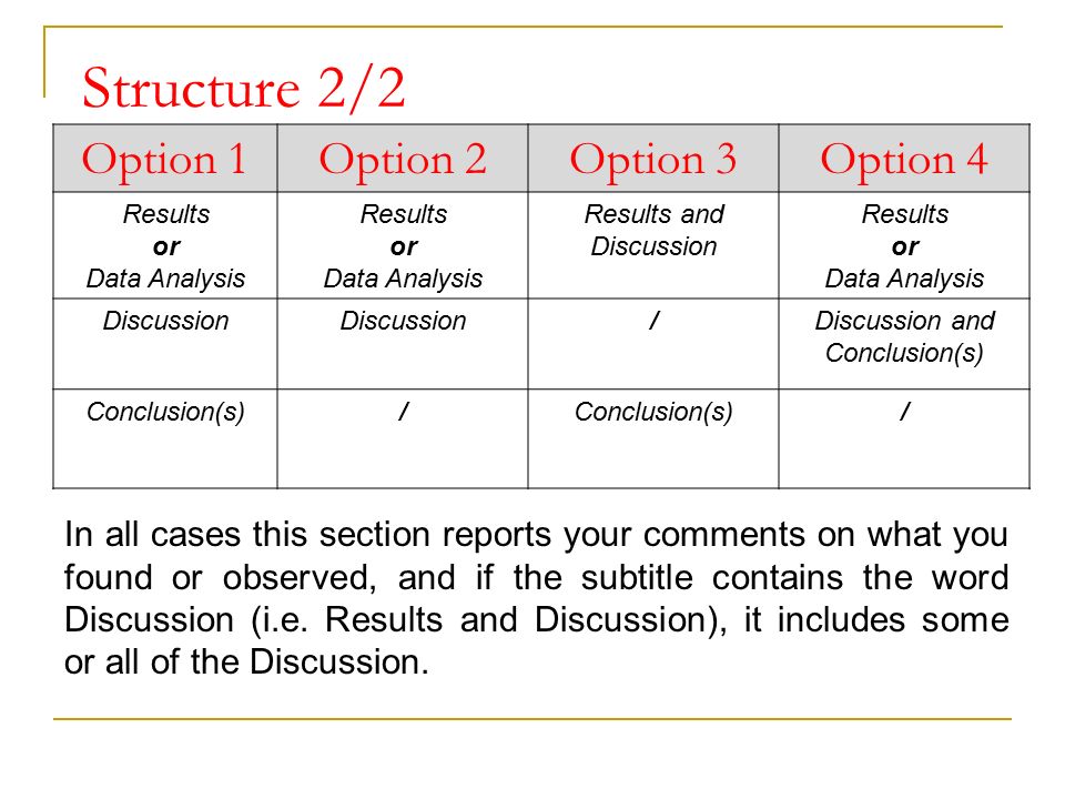 Dissertation Data Analysis