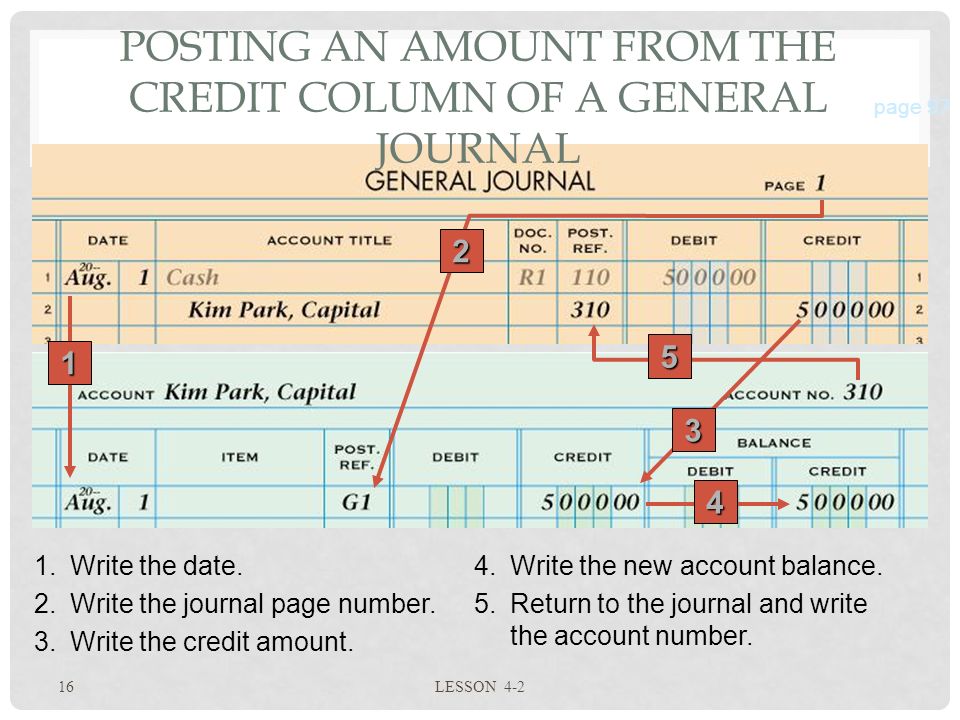 16 LESSON 4-2 POSTING AN AMOUNT FROM THE CREDIT COLUMN OF A GENERAL JOURNAL page Write the date.4.Write the new account balance.