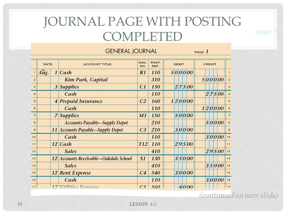 19 LESSON 4-2 JOURNAL PAGE WITH POSTING COMPLETED (continued on next slide) page 100