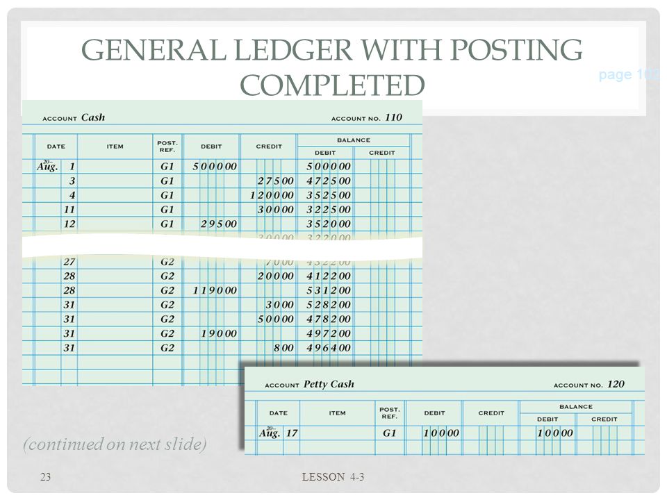 23 LESSON 4-3 GENERAL LEDGER WITH POSTING COMPLETED page 102 (continued on next slide)