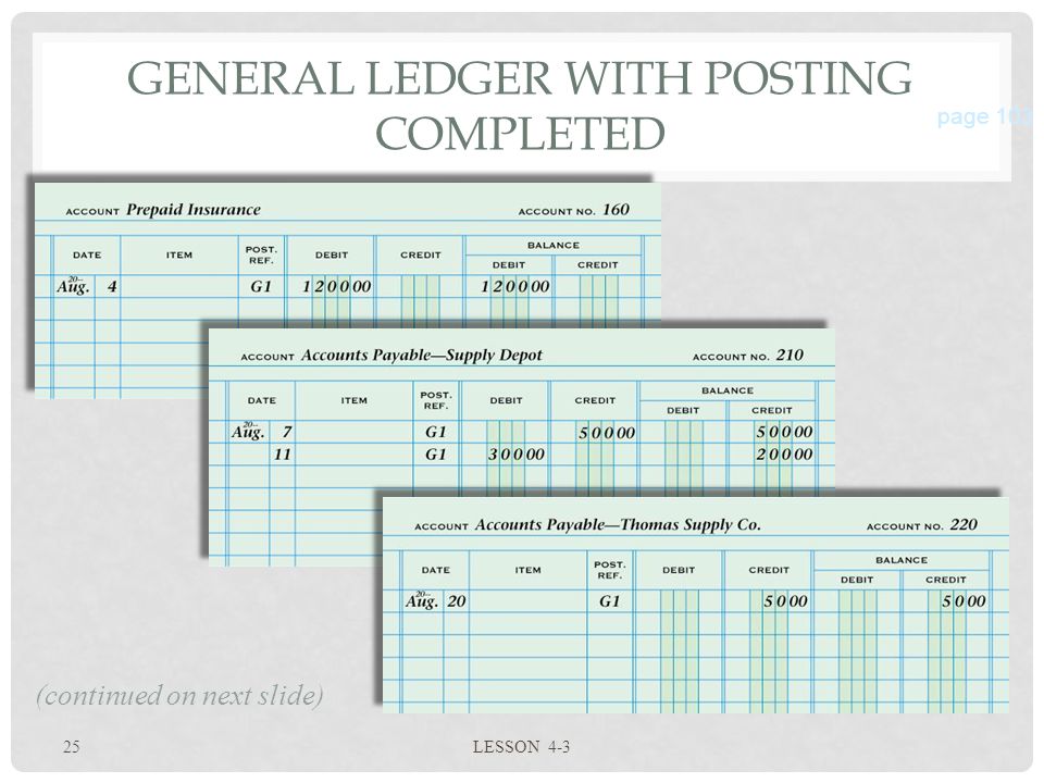 25 LESSON 4-3 GENERAL LEDGER WITH POSTING COMPLETED page 103 (continued on next slide)