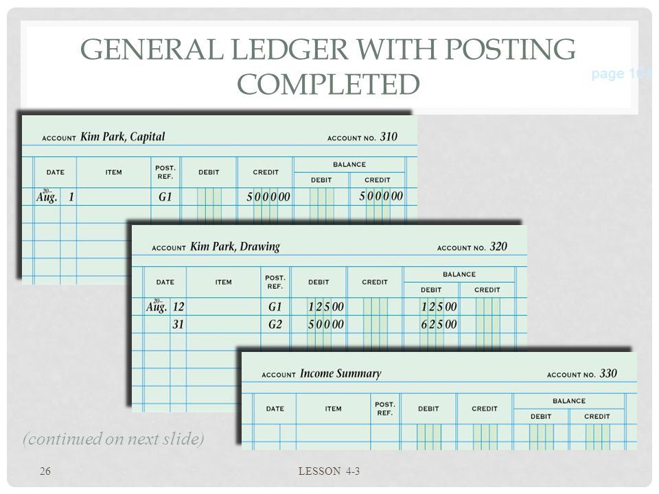26 LESSON 4-3 GENERAL LEDGER WITH POSTING COMPLETED page 104 (continued on next slide)