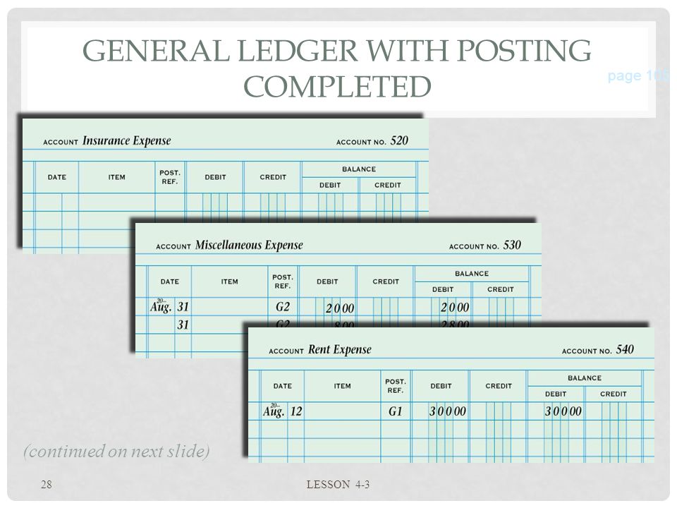28 LESSON 4-3 GENERAL LEDGER WITH POSTING COMPLETED page 105 (continued on next slide)