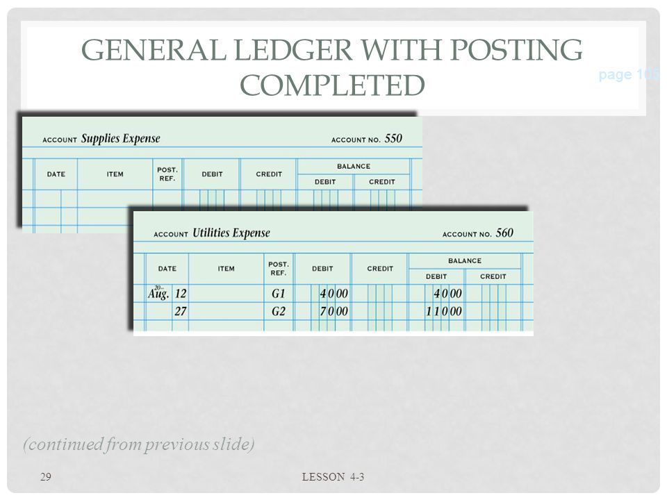 29 LESSON 4-3 GENERAL LEDGER WITH POSTING COMPLETED page 105 (continued from previous slide)