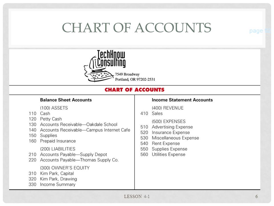 CHART OF ACCOUNTS LESSON 4-16 page 92