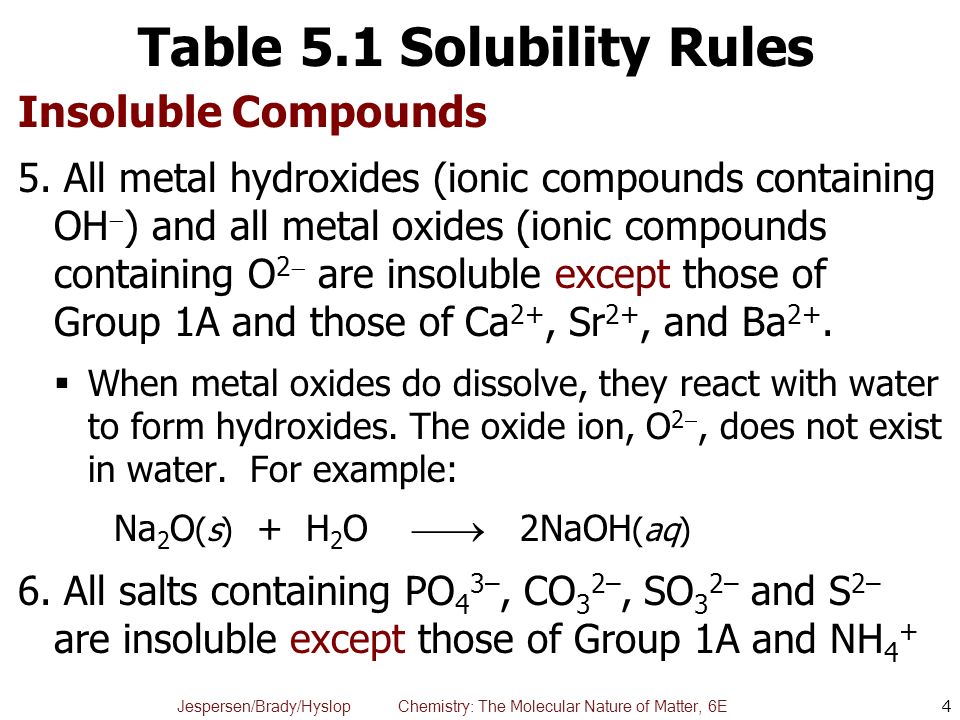 soluble and insoluble chemistry