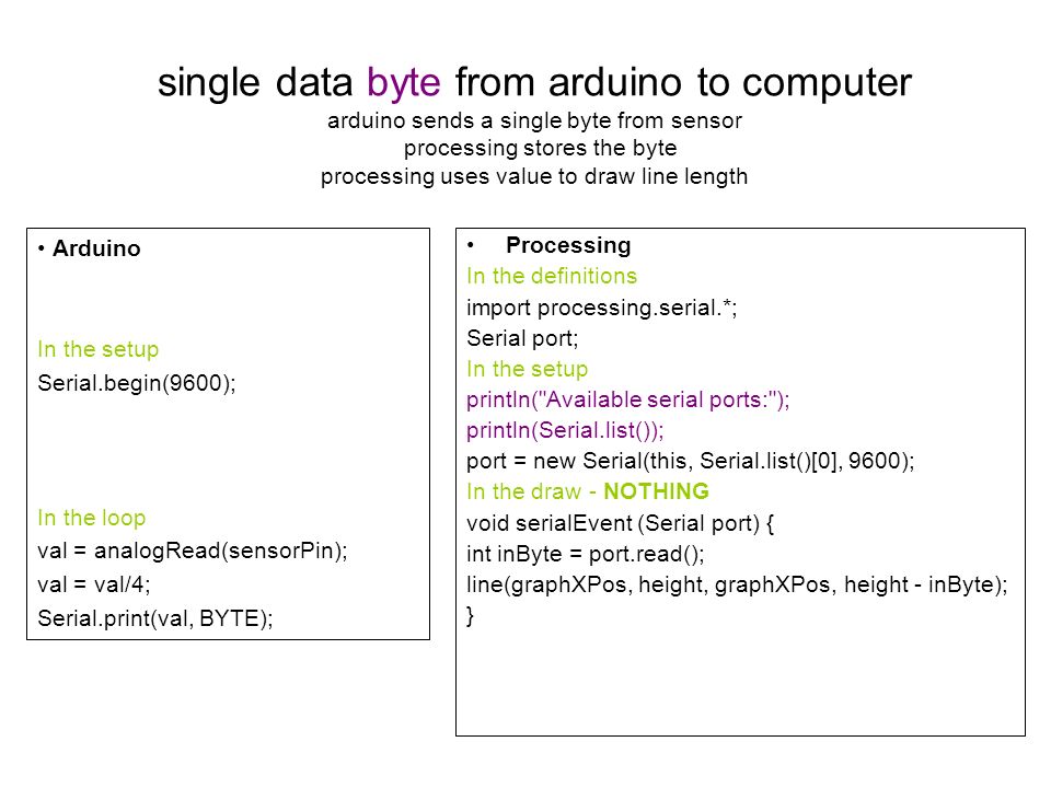 Serial Communication Processing