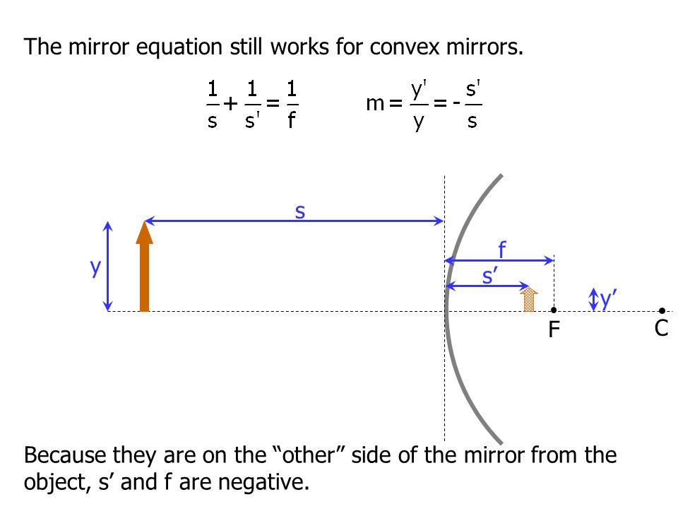 Today S Agenda Plane Mirrors You Must Be Able To Draw Ray C F Because They Are On The Other Side Of Mirror From Object S