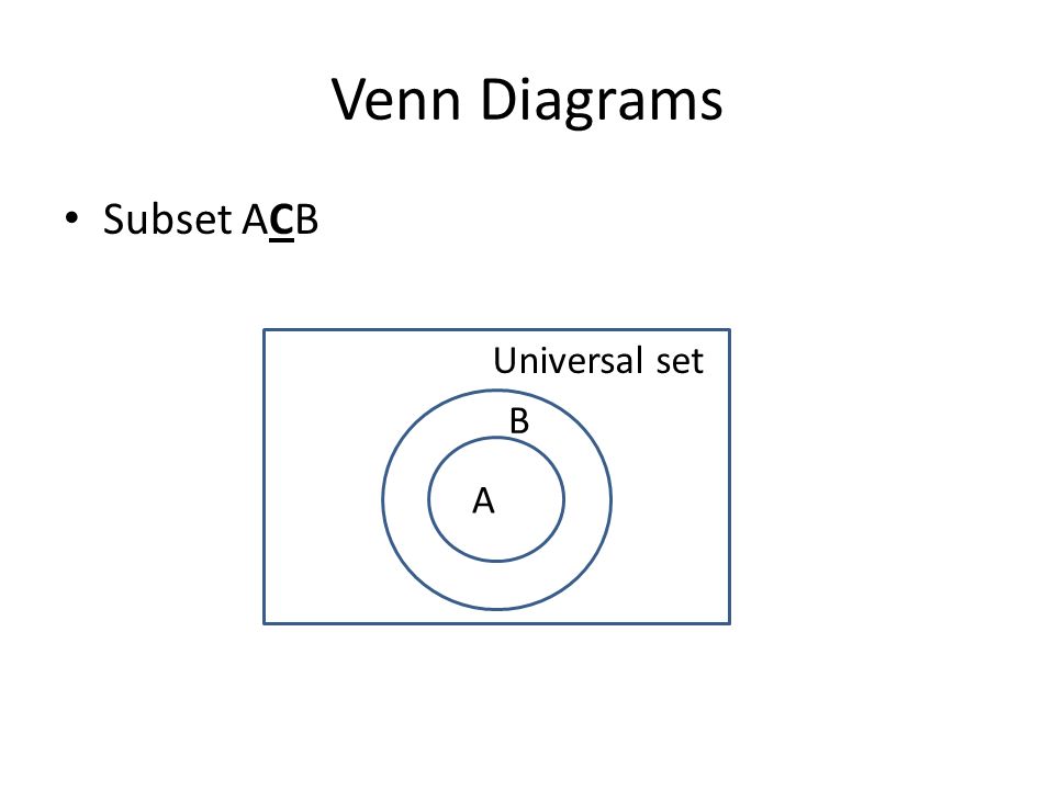unit 1 mathematical terminology notation work with sets standard subset venn diagram example