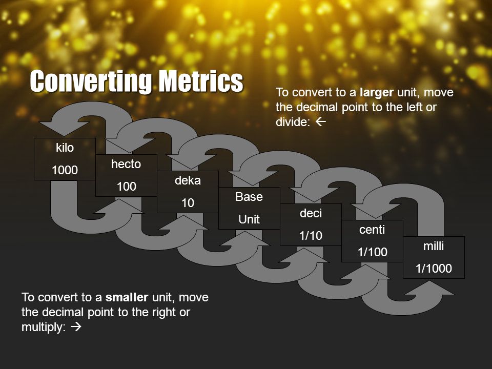 Converting Metrics kilo 1000 hecto 100 deka 10 Base Unit deci 1/10 centi 1/100 milli 1/1000 To convert to a larger unit, move the decimal point to the left or divide:  To convert to a smaller unit, move the decimal point to the right or multiply: 