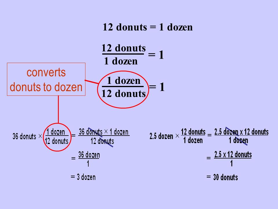 12 donuts = 1 dozen 1 dozen 12 donuts 1 dozen = 1 converts donuts to dozen