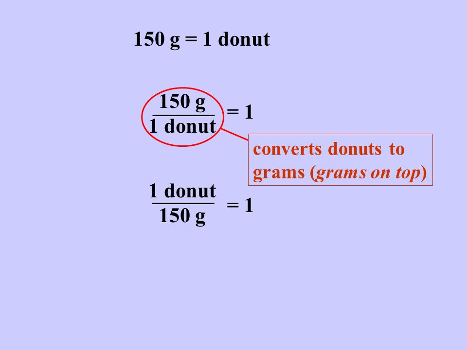 150 g = 1 donut 150 g 1 donut = 1 1 donut 150 g = 1 converts donuts to grams (grams on top)