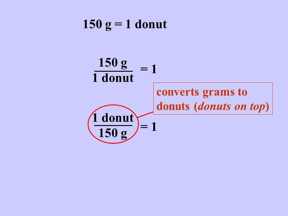 150 g = 1 donut 150 g 1 donut = 1 1 donut 150 g = 1 converts grams to donuts (donuts on top)