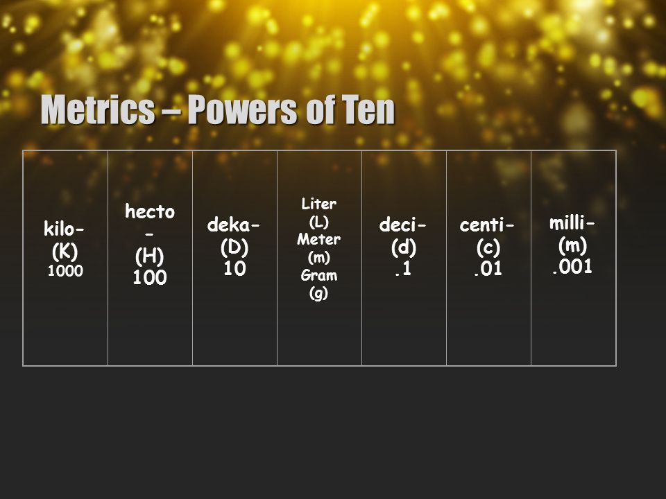 Metrics – Powers of Ten kilo- (K) 1000 hecto - (H) 100 deka- (D) 10 Liter (L) Meter (m) Gram (g) deci- (d).1 centi- (c).01 milli- (m).001