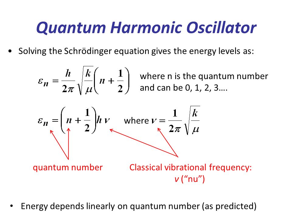Vibrational Frequency Equation Talkchannels Molecular Vibration Frequency Equation Talkchannels