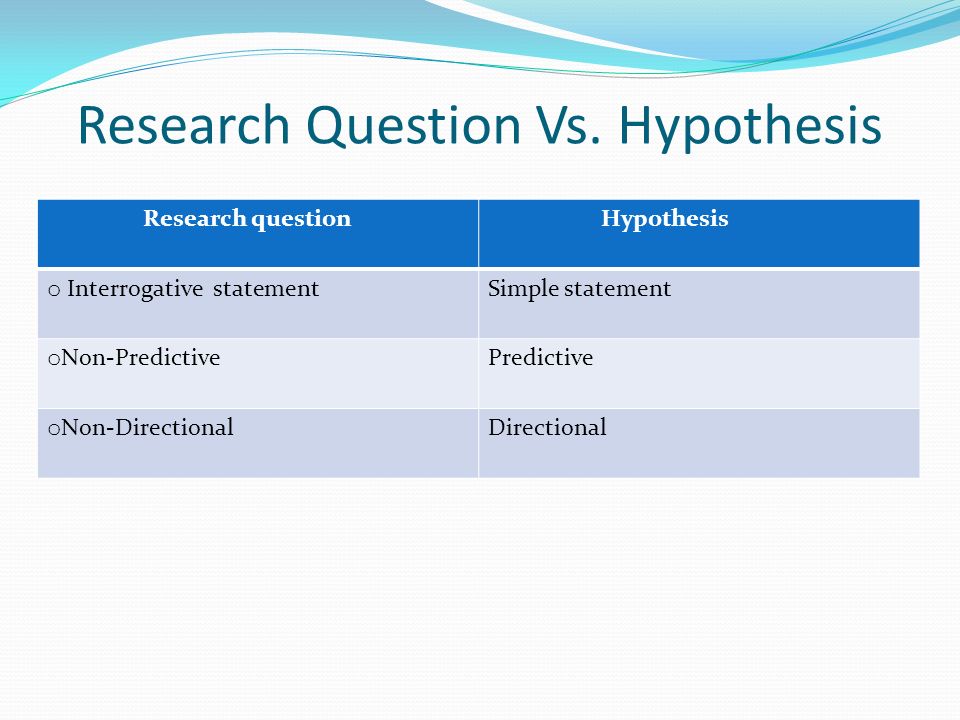 question and hypothesis question and hypothesis