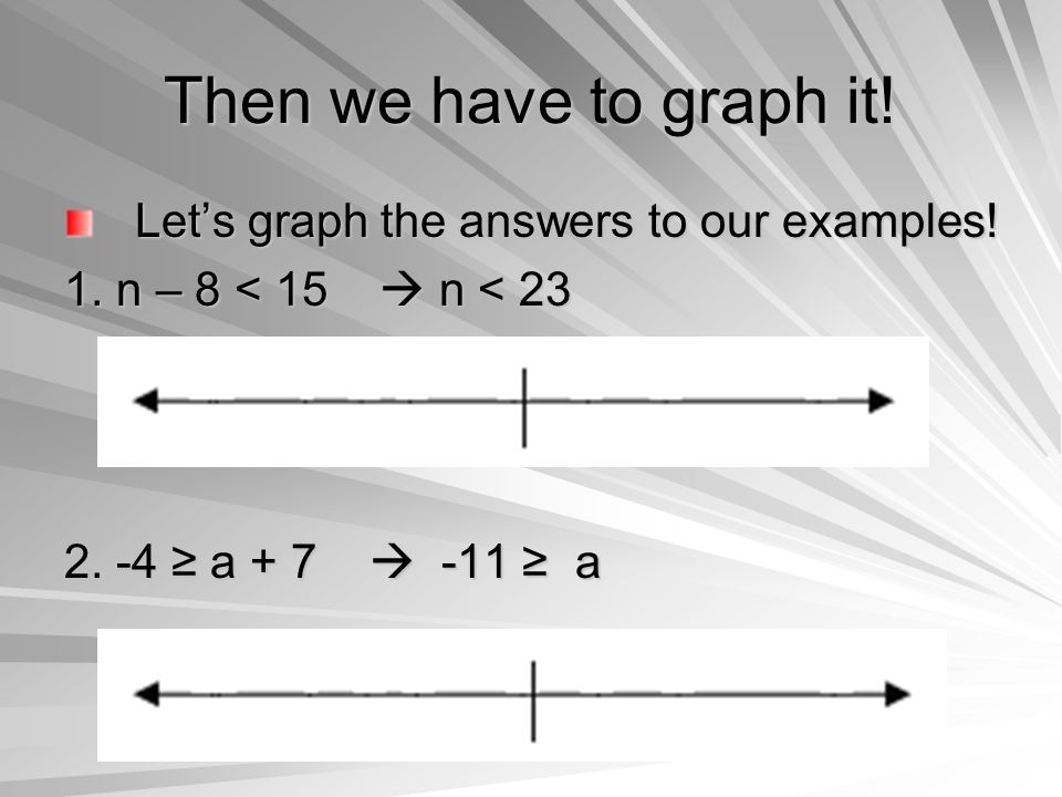 Then we have to graph it. Let’s graph the answers to our examples.