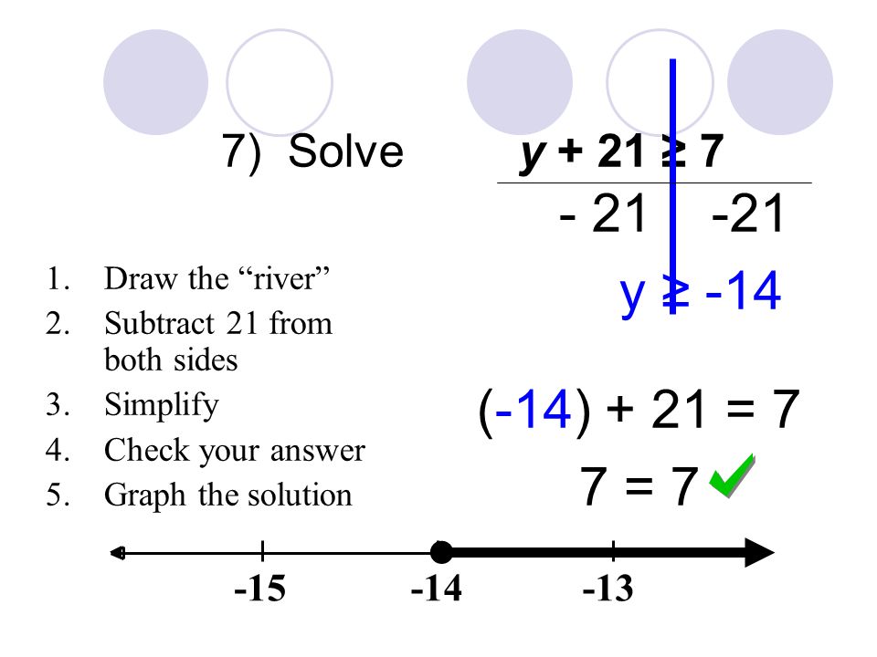 7) Solve y + 21 ≥ y ≥ -14 (-14) + 21 = 7 7 = 7 1.Draw the river 2.Subtract 21 from both sides 3.Simplify 4.Check your answer 5.Graph the solution ●