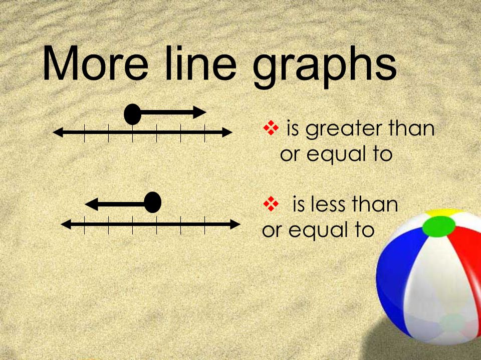 More line graphs  is greater than or equal to  is less than or equal to