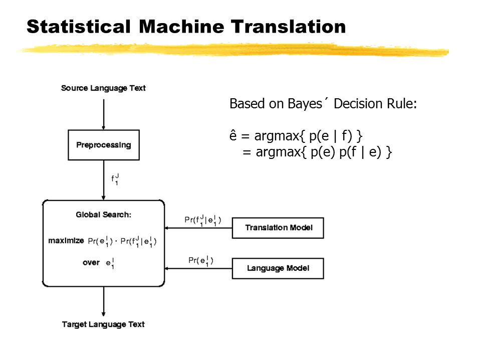 statistical machine translation smt basic