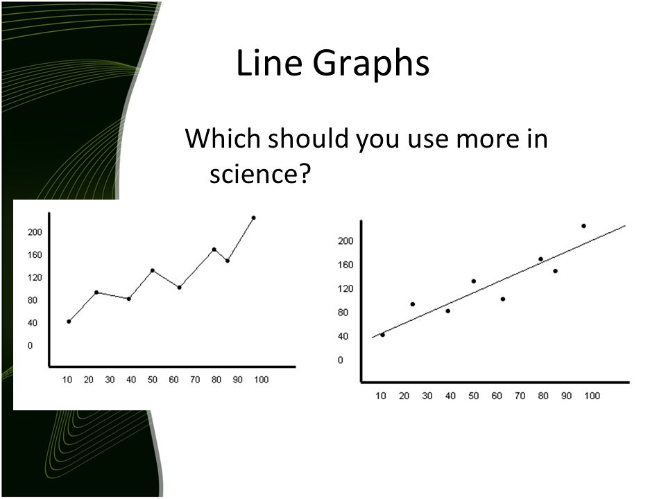 Line Graphs Which should you use more in science