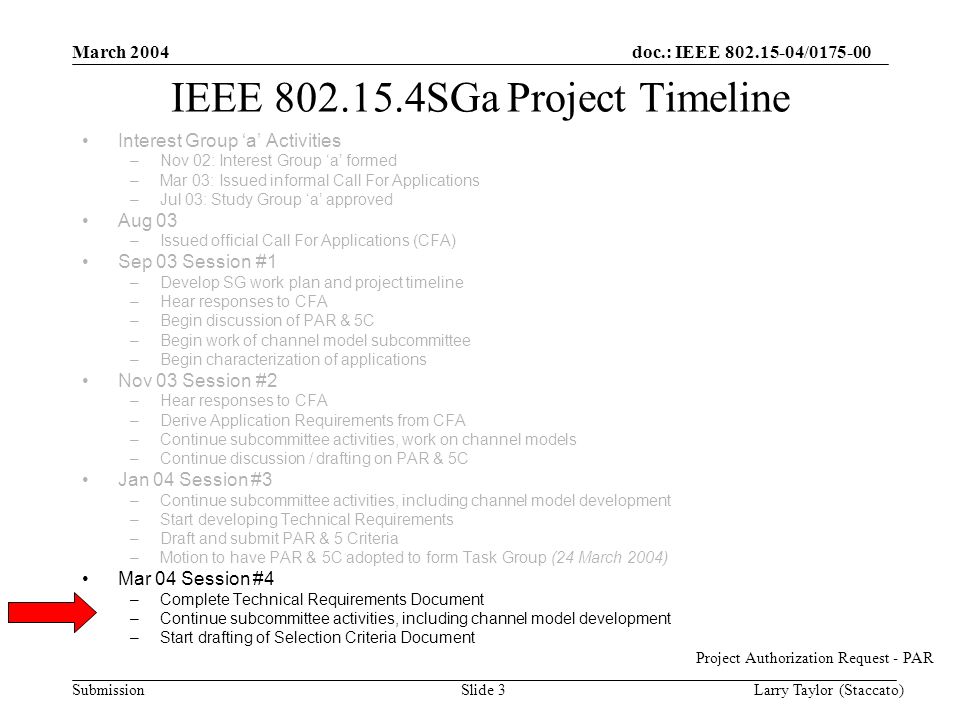 doc.: IEEE / Submission March 2004 Larry Taylor (Staccato)Slide 3 IEEE SGa Project Timeline Interest Group ‘a’ Activities –Nov 02: Interest Group ‘a’ formed –Mar 03: Issued informal Call For Applications –Jul 03: Study Group ‘a’ approved Aug 03 –Issued official Call For Applications (CFA) Sep 03 Session #1 –Develop SG work plan and project timeline –Hear responses to CFA –Begin discussion of PAR & 5C –Begin work of channel model subcommittee –Begin characterization of applications Nov 03 Session #2 –Hear responses to CFA –Derive Application Requirements from CFA –Continue subcommittee activities, work on channel models –Continue discussion / drafting on PAR & 5C Jan 04 Session #3 –Continue subcommittee activities, including channel model development –Start developing Technical Requirements –Draft and submit PAR & 5 Criteria –Motion to have PAR & 5C adopted to form Task Group (24 March 2004) Mar 04 Session #4 –Complete Technical Requirements Document –Continue subcommittee activities, including channel model development –Start drafting of Selection Criteria Document Project Authorization Request - PAR