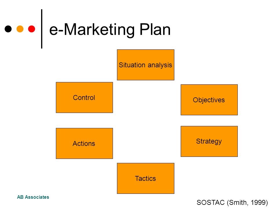 objectives strategies and tactics objectives strategies and tactics